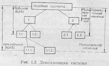 Исходная система это. Структура артдивизиона.