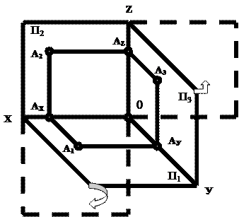 А2 – фронтальная проекция точки А - student2.ru