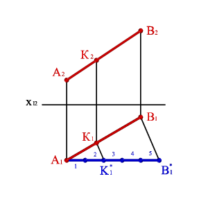 А2К2 /К2В2 ¹А1К1/К1В1 Þ КÏАВ - student2.ru