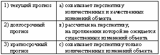 Социальный показатель - характеристика социально значимого явления или процесса, которая отражает его - student2.ru