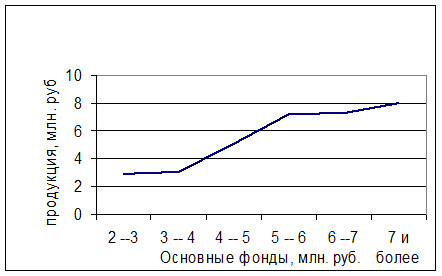 Абсолютные и относительные статистические величины - student2.ru