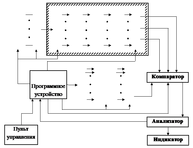 АБСУ — автоматическая бортовая система управления. - student2.ru