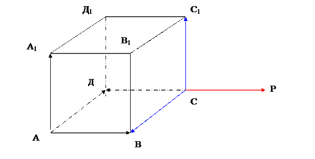 АД, АВ АА1} – правый. Построить вектор, равный векторному произведению векторов СВиСС1. - student2.ru