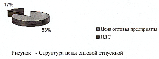 адание 12. Решить систему уравнений методом Гаусса и сделать проверку. - student2.ru