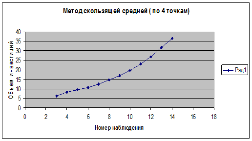 адания для самостоятельной работы. Задача 2. Изучается влияние стоимости основных x1 и оборотных x2 средств на величину валового дохода y торговых предприятий - student2.ru