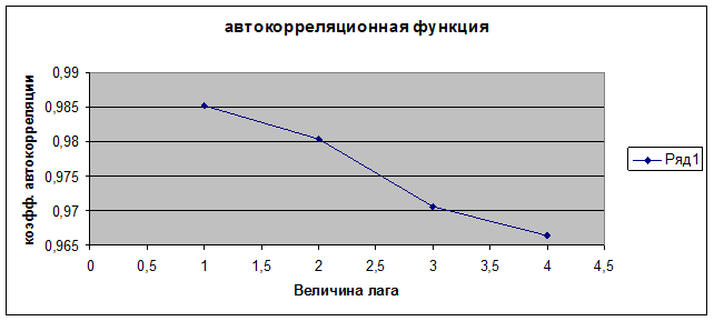 адания для самостоятельной работы. Задача 2. Изучается влияние стоимости основных x1 и оборотных x2 средств на величину валового дохода y торговых предприятий - student2.ru