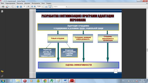 Адаптация – взаимное приспособление и сотрудника и организации - student2.ru