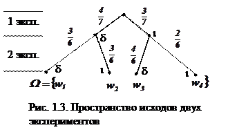 Аксиомы теории вероятностей на основе теоретико-множественного подхода - student2.ru