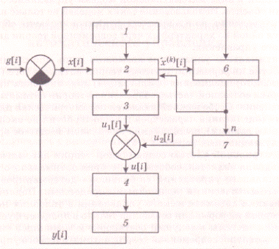 Адаптивная оптимальная САУ на базе самоорганизующегося оптимального регулятора с экстраполяцией - student2.ru