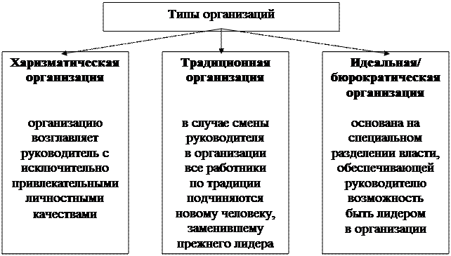 административная (классическая) школа управления - student2.ru