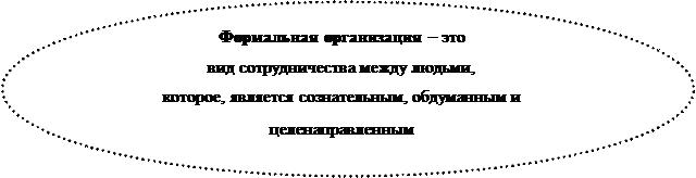 Административная (классическая) школа управления - student2.ru