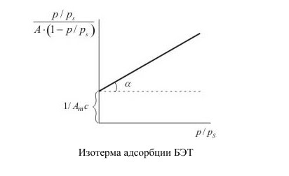 Адсорбция на границе твердое тело-раствор - student2.ru