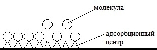 Адсорбция на границе твердое тело-раствор - student2.ru