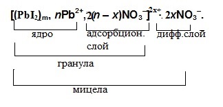 Адсорбция на границе твердое тело-раствор - student2.ru