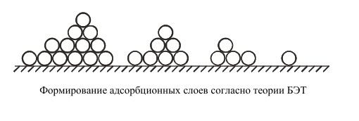 Адсорбция на границе твердое тело-раствор - student2.ru