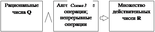 Аксиоматизация множества действительных чисел - student2.ru