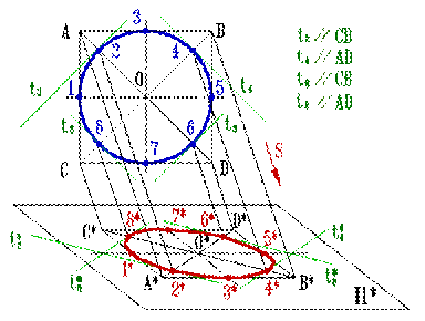 аксонометрическая и вторичная проекции точки вполне определяют её положение в пространстве. - student2.ru