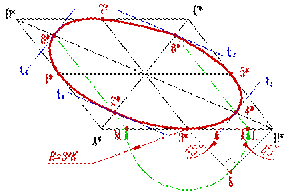 аксонометрическая и вторичная проекции точки вполне определяют её положение в пространстве. - student2.ru