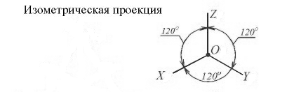 Аксонометрические проекции. - student2.ru
