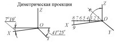 Аксонометрические проекции. - student2.ru