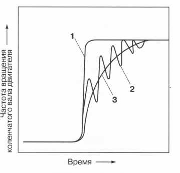 Активное демпфирование колебаний - student2.ru