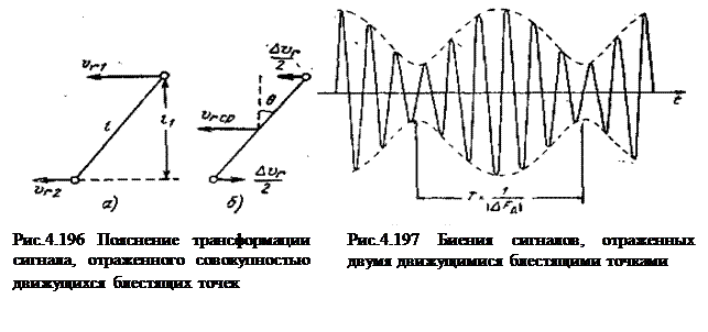 Активные системы с пассивным ответом (первичные РЛС) - student2.ru