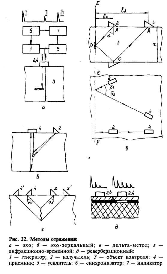 Акустические методы неразрушающего контроля. - student2.ru