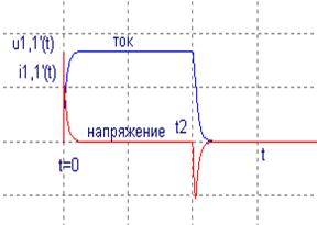 Алгебраическая сумма падений напряжений на элементах контура равна нулю - student2.ru