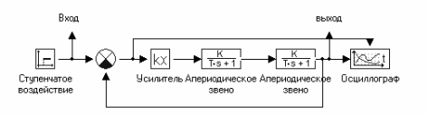 Алгебраический критерий устойчивости - student2.ru