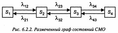 Случайные процессы. Марковские случайные процессы. - student2.ru