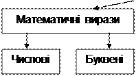 Алгебраїчний матеріал в курсі математики 3-го класу. - student2.ru