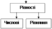 Алгебраїчний матеріал в курсі математики 3-го класу. - student2.ru