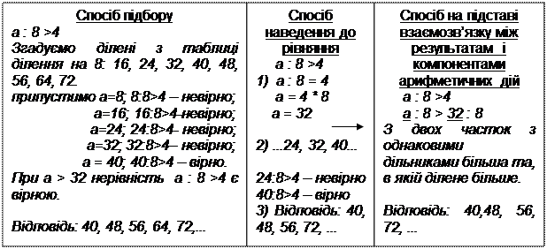 Алгебраїчний матеріал в курсі математики 3-го класу. - student2.ru