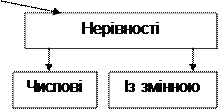 Алгебраїчний матеріал в курсі математики 3-го класу. - student2.ru