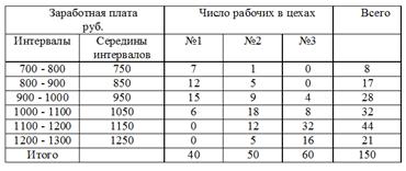 Эмпирическим (выборочным) распределением - student2.ru