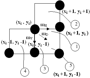 Алгоритм Брезенхема для генерации окружности - student2.ru