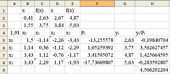Алгоритм интерполирования по формуле Лагранжа - student2.ru