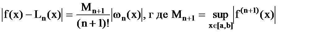 Алгоритм метода итерации - student2.ru