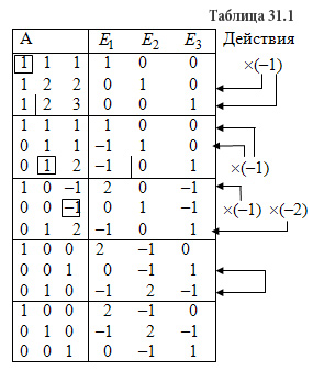 Алгоритм нахождения обратной матрицы - student2.ru