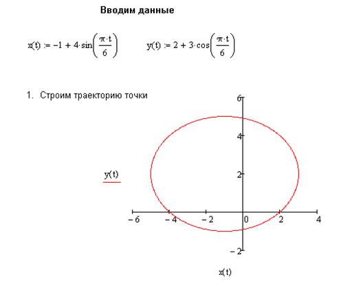 Алгоритм нахождения производных и интегралов - student2.ru