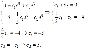 Алгоритм построения общего решения системы (5) - student2.ru