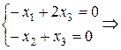 Алгоритм построения общего решения системы (5) - student2.ru