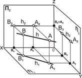 Алгоритм построения проекций отрезка прямой линии - student2.ru