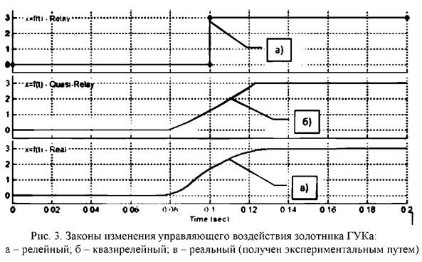 алгоритм реализация и решение системы дифференциальных уравнений - student2.ru