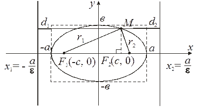 Алгоритм решения систем линейных алгебраических - student2.ru