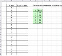 Алгоритм решения задачи. Создайте в Excel рабочую таблицу согласно образцу из Приложения 3 - student2.ru