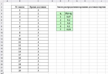 Алгоритм решения задачи. Создайте в Excel рабочую таблицу согласно образцу из Приложения 3 - student2.ru