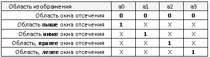 Алгоритм Сазерленда - student2.ru