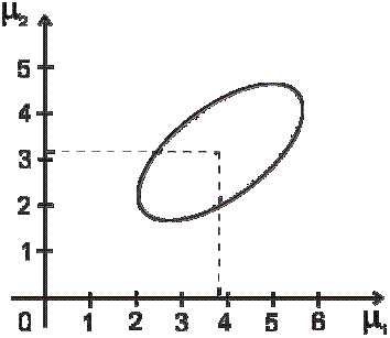 Алгоритм вычисления коэффициента ранговой корреляции Кендалла - student2.ru