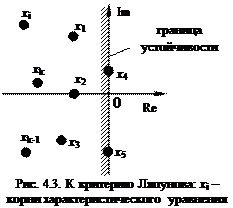 Алгоритм выполнения работы - student2.ru